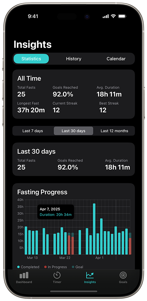 Insights Screen