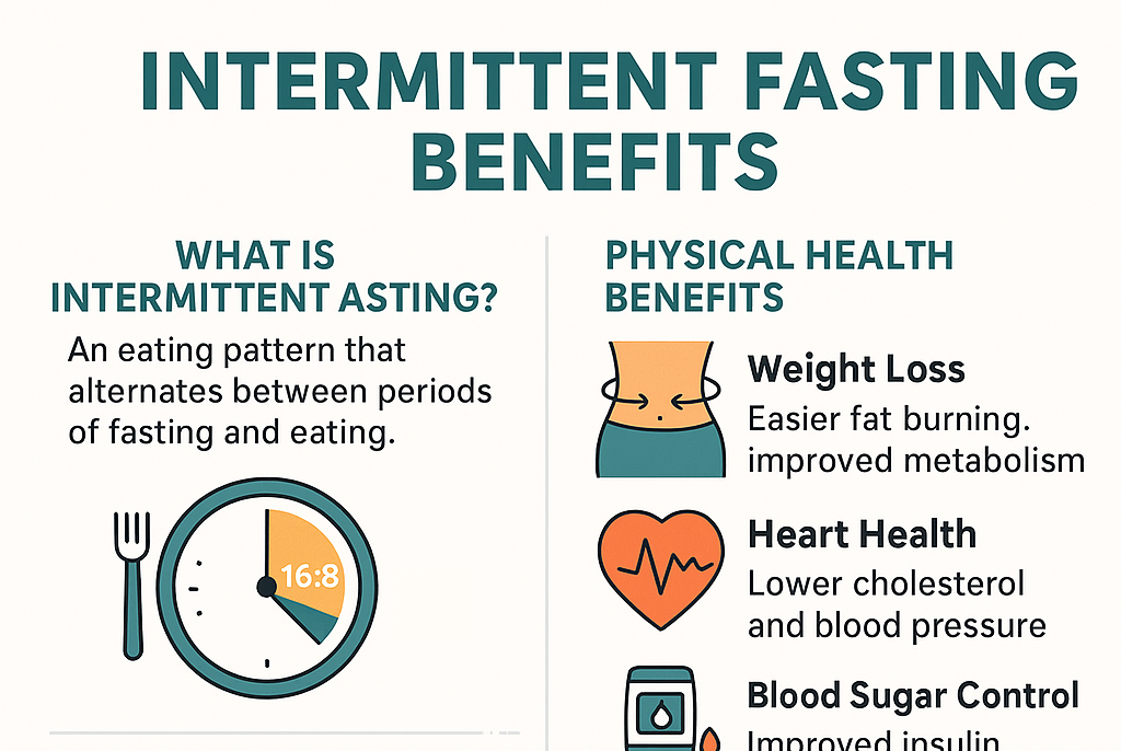 Intermittent Fasting Benefits
